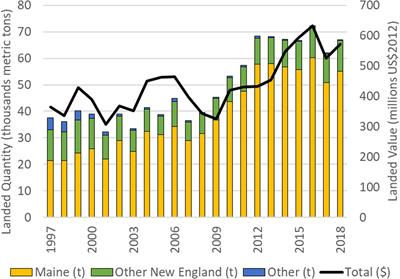 Spatial Management to Reduce Entanglement Risk to North Atlantic Right Whales in Fishing Gear: A Case Study of U.S. Northeast Lobster Fishery 2002–2009